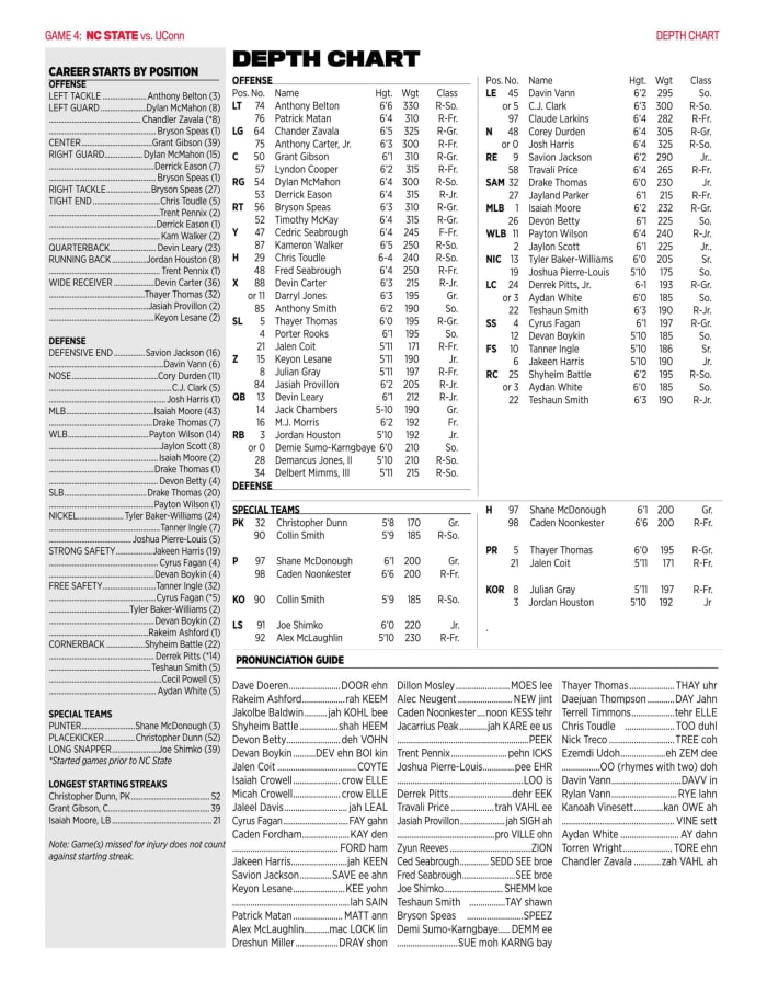 Depth Chart NC State vs UConn Sports Illustrated NC State Wolfpack