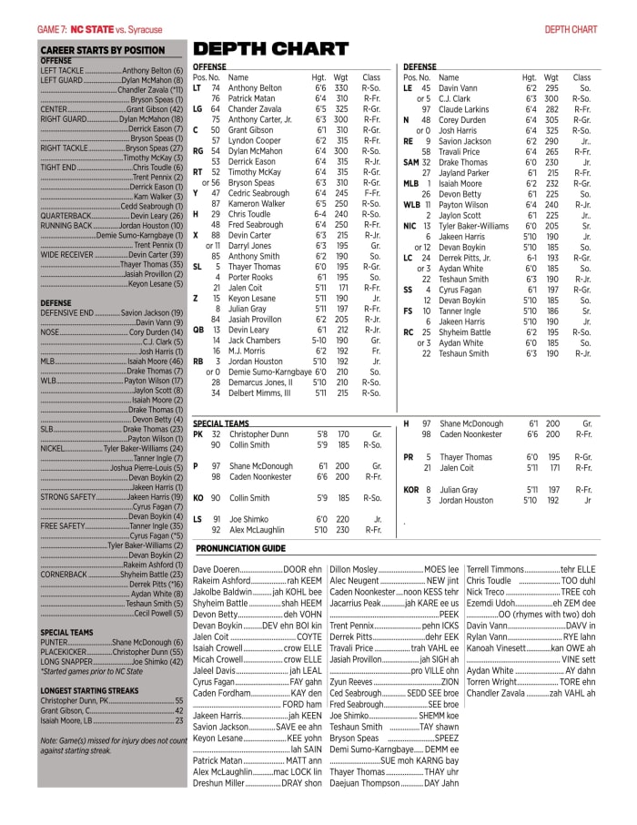 Depth Chart NC State at Syracuse Sports Illustrated NC State