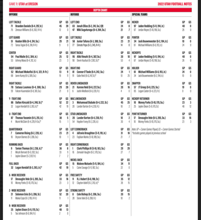 No. 10 Utah Releases Depth Chart for No. 12 Oregon Sports Illustrated