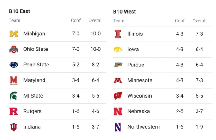 The Big Ten Must Do Away With Divisions - Sports Illustrated Michigan ...