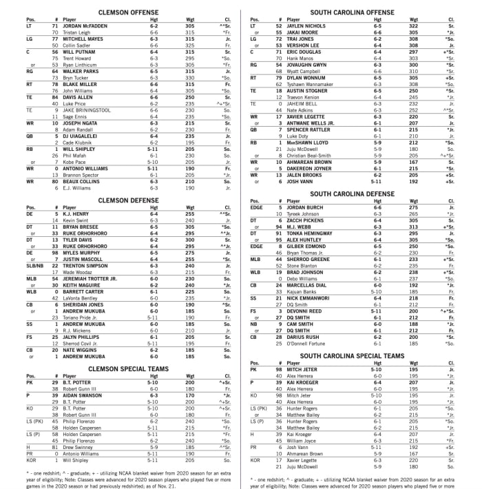 Depth Chart Diagnosis Will Clemson Tigers WR Collins Return vs. South