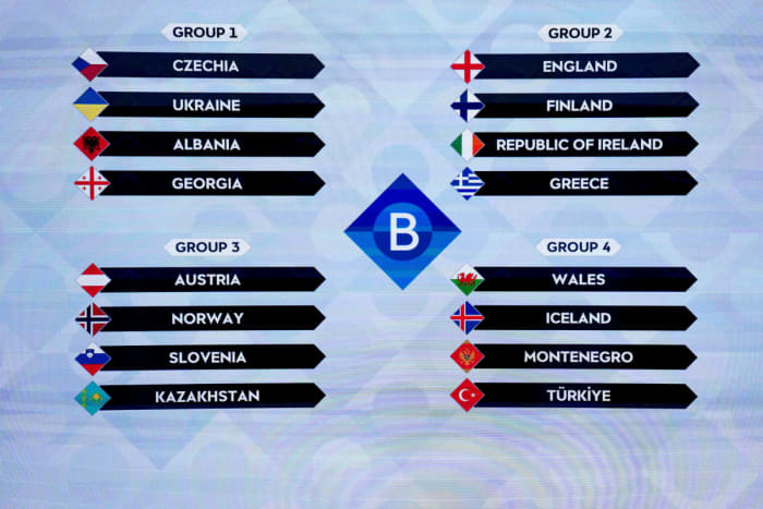 Diagram showing the draw results for League B tier of the 2024/25 UEFA Nations League