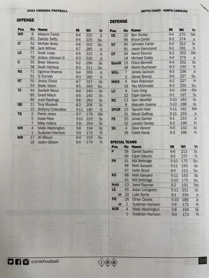 Virginia Football Releases Depth Chart for North Carolina Game - Sports