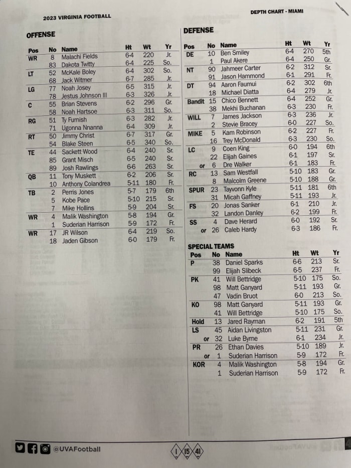 Virginia Football Releases Depth Chart for Miami Game Sports