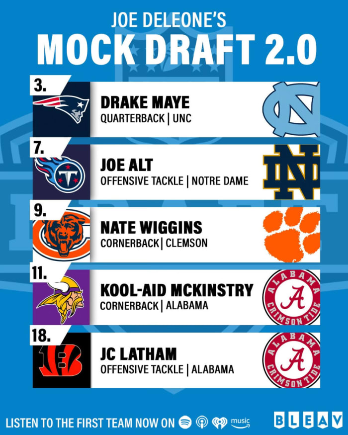 Joe DeLeone's 2024 NFL Mock Draft 2.0 Sports Illustrated Bleav News