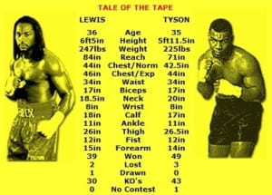 Mayweather vs Pacquiao and Tale of the Tape history