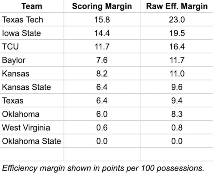 College basketball rankings Effect of NET vs RPI Sports Illustrated