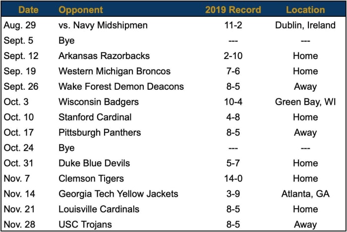 notre dame football conference 2020 schedule
