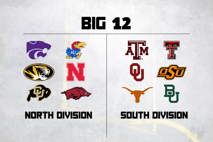 big 12 conference realignment news