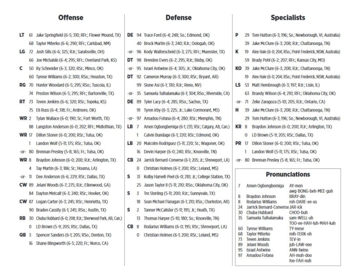 Oklahoma State's Depth Chart for Kansas Sports Illustrated Oklahoma