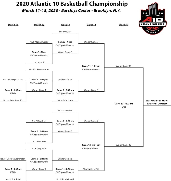 Atlantic 10 Basketball Tournament Betting Odds and Pick - Sports ...