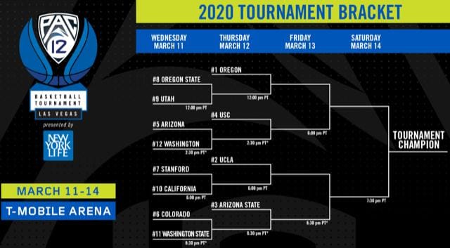 Pac-12 Basketball Tournament Betting Odds and Pick - Sports Illustrated