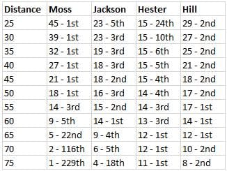 Tyreek Hill Is The Most Prolific Long-touchdown Scorer In NFL History ...