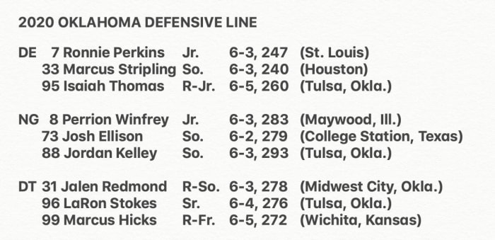 Oklahoma Sooners 2020 defensive line depth chart - Sports Illustrated