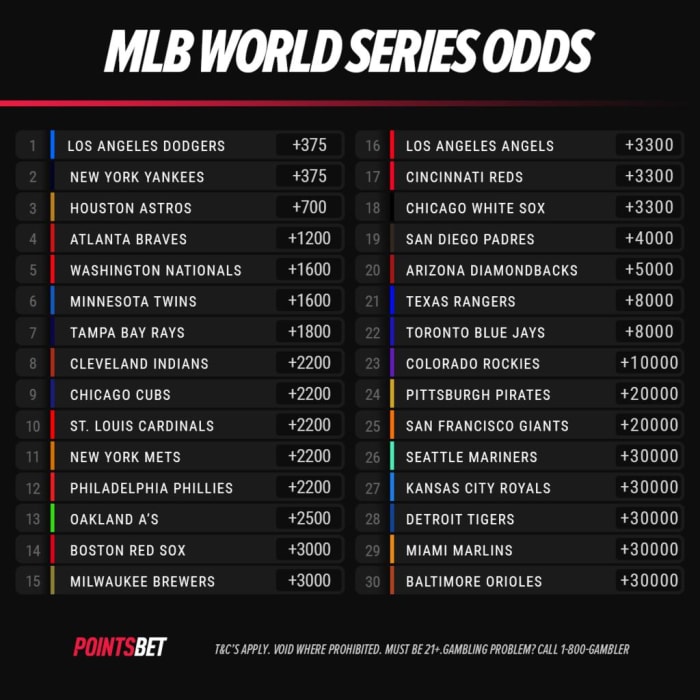 World Series Longshot Bets Smart Money in a Short Season Sports