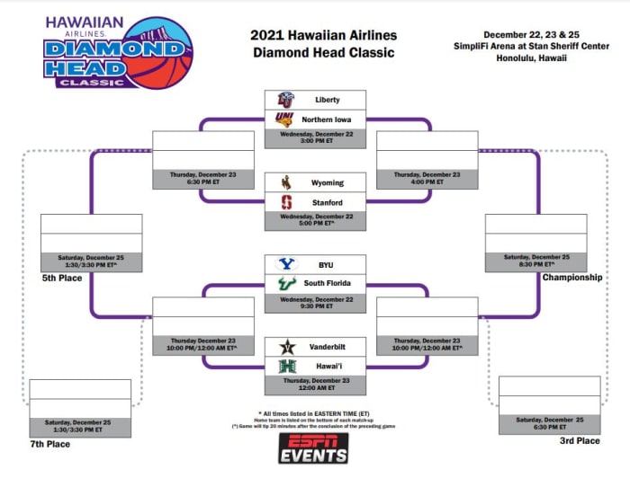 How to Watch BYU Basketball vs USF in the Diamond Head Classic BYU