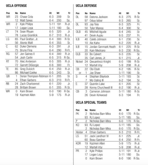 UCLA Football Official Depth Chart Holiday Bowl vs. NC State Sports