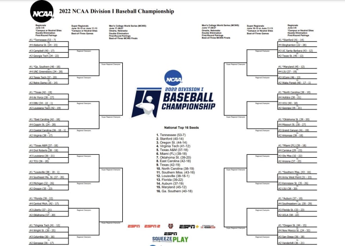 2022 Ncaa Baseball Tournament Bracket And Regionals Sports Illustrated Virginia Cavaliers News 