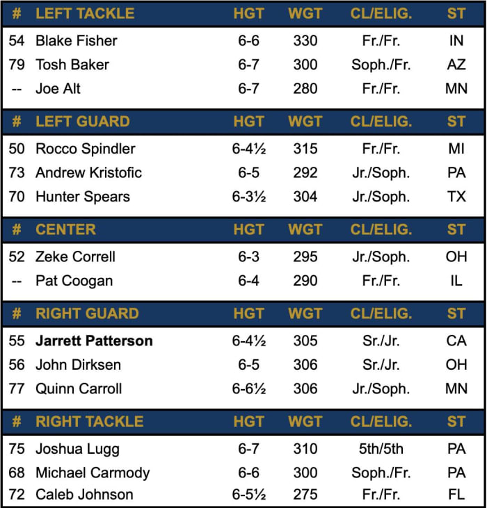 Notre Dame Post-Spring Depth Chart - Offense - Sports Illustrated Notre ...