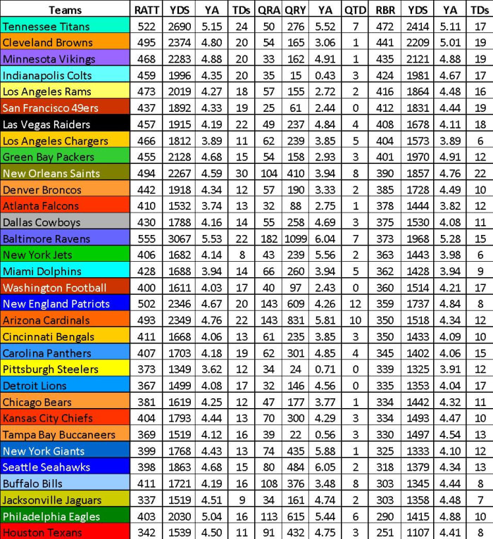 2021 Fantasy Football RB1 & RB2 Scoring Targets Robust RB Strategy