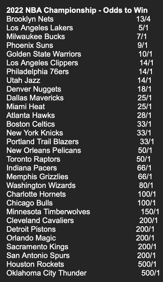 Raptors Open at 50/1, 16thBest Odds for 2022 NBA Title Sports