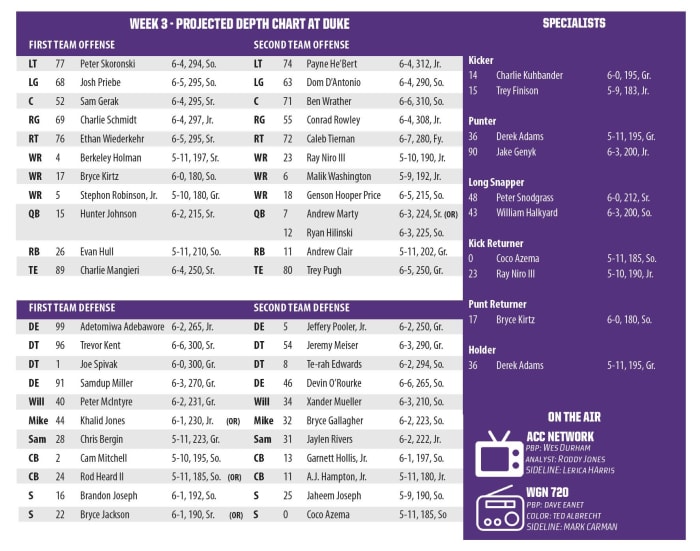Northwestern Releases Week 3 Depth Chart Sports Illustrated Wildcats