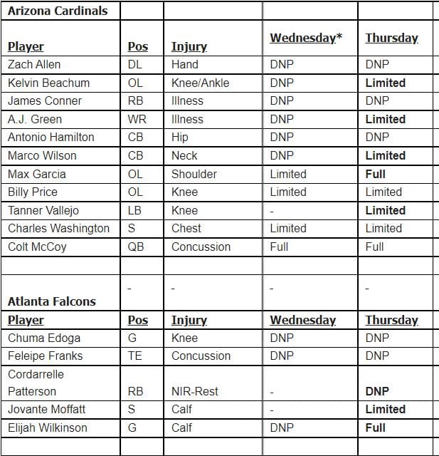 Card Falcons Thursday IR