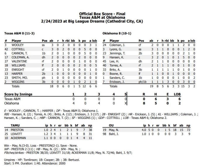 OU Softball: Oklahoma Hammers Texas A&M at the Mary Nutter Classic ...