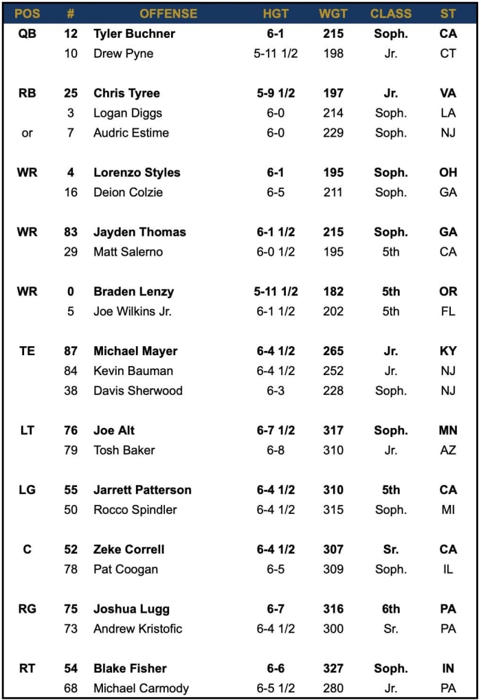 Notre Dame Depth Chart vs. Ohio State Sports Illustrated Notre Dame