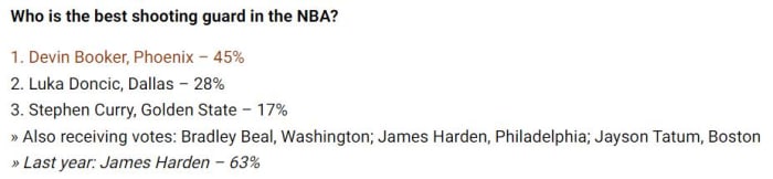 Best SG NBA Anonymous Poll