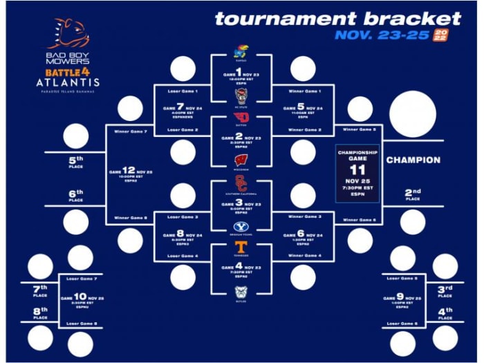 How to Watch BYU Basketball vs USC in Battle 4 Atlantis Tournament