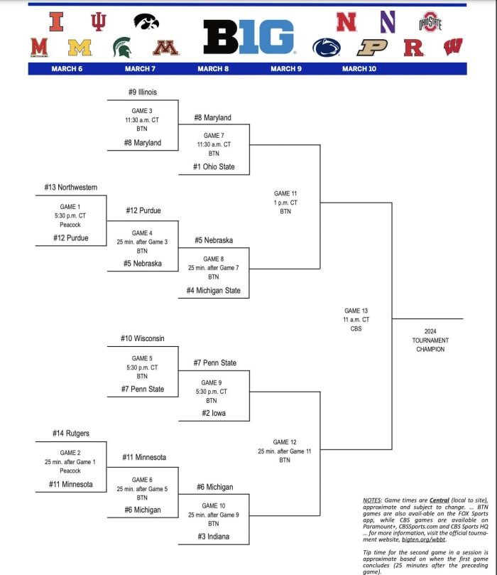 Big Ten Women's Basketball Tournament Day 3 results Sports