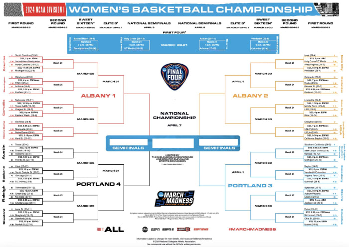 Breaking Down the NCAA Tournament Path For Indiana Women's Basketball ...