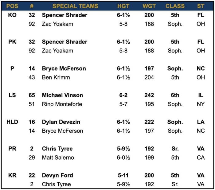 Notre Dame Football Roster 2024 Depth Chart Ivory Letitia