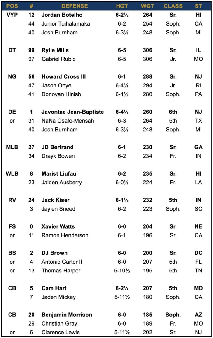 Notre Dame Depth Chart vs Navy Sports Illustrated Notre Dame Fighting