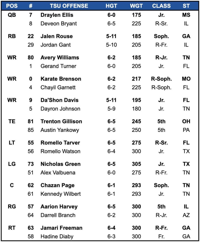 Tennessee State Depth Chart vs Notre Dame Sports Illustrated Notre