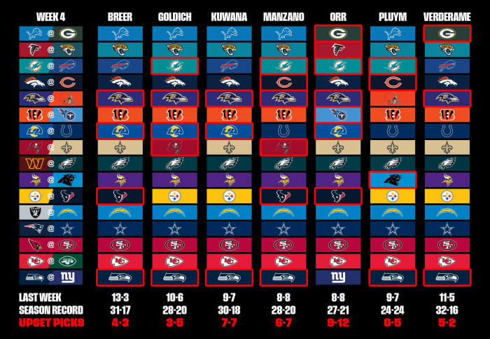 NFL Week 4 Picks From The MMQB Staff: Dolphins Visit Bills In AFC East ...