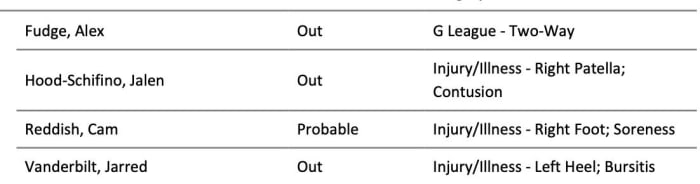 Lakers Injury Report Against The Suns - Fastbreak On FanNation