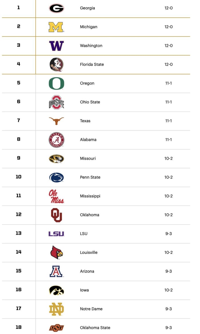 Plot Thickens On Oklahoma's Bowl Scenario As OU Climbs One Spot In CFP ...