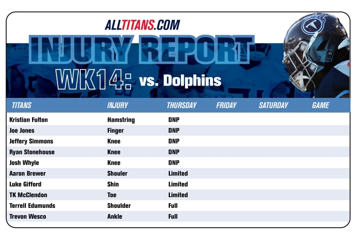 Tennessee Titans Release Lengthy Thursday Injury Report Ahead Of Miami ...