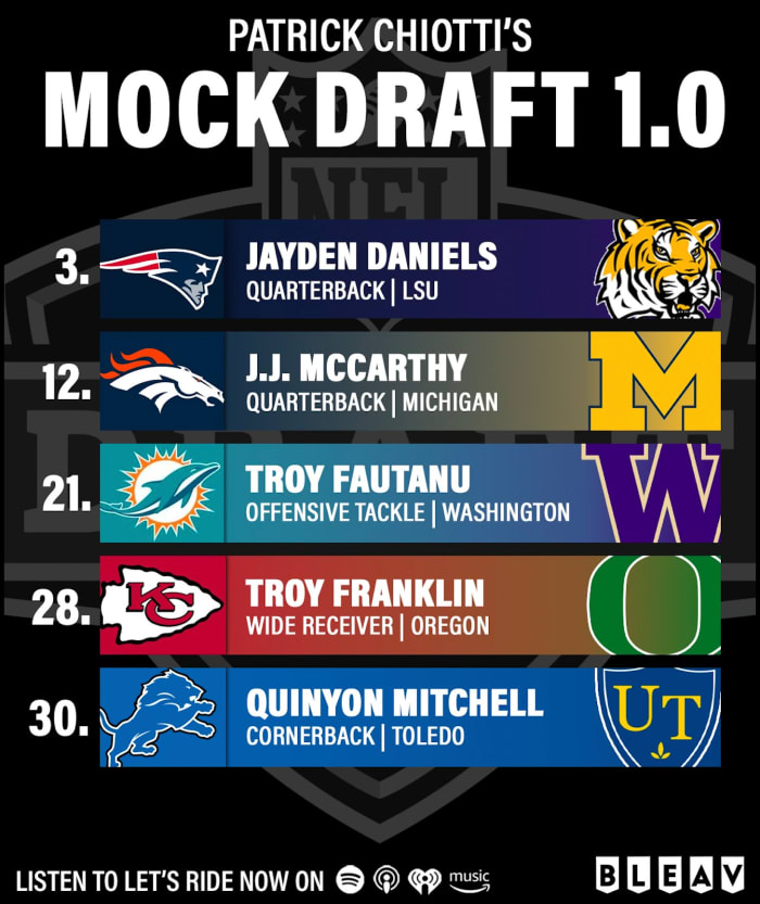Patrick Chiotti's 2024 NFL Mock Draft 1.0 Sports Illustrated Bleav