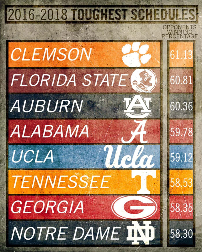 The truth about Clemson's schedule Sports Illustrated Clemson Tigers