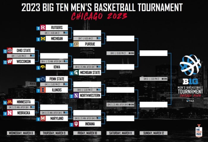 michigan-state-men-s-basketball-earns-no-4-seed-in-2023-big-ten