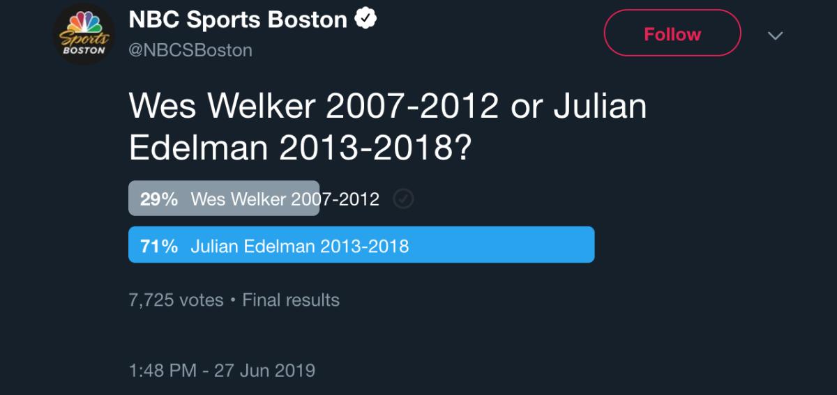 Great Patriots Debate: Wes Welker 2007-2012 vs. Julian Edelman 2013-2018 :  r/Patriots