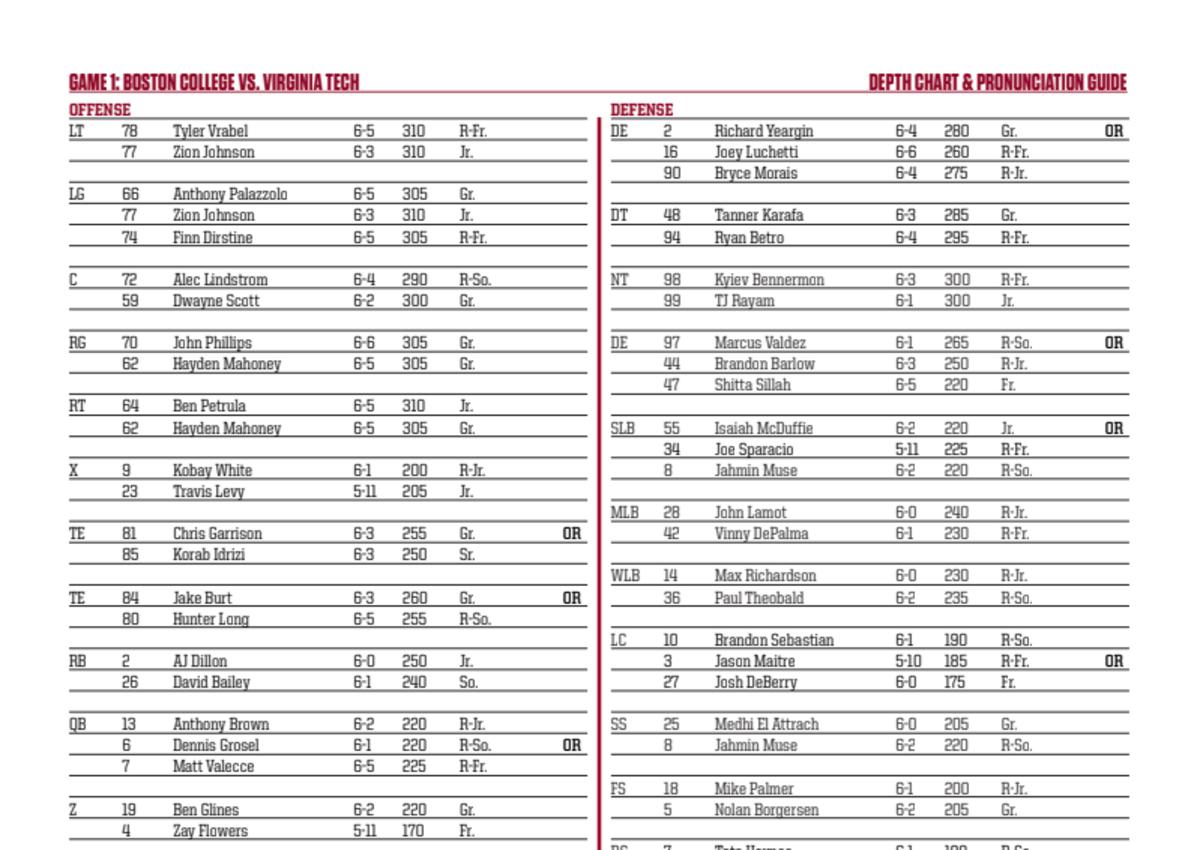 Depth Chart For Virginia Tech Game Sports Illustrated Boston College