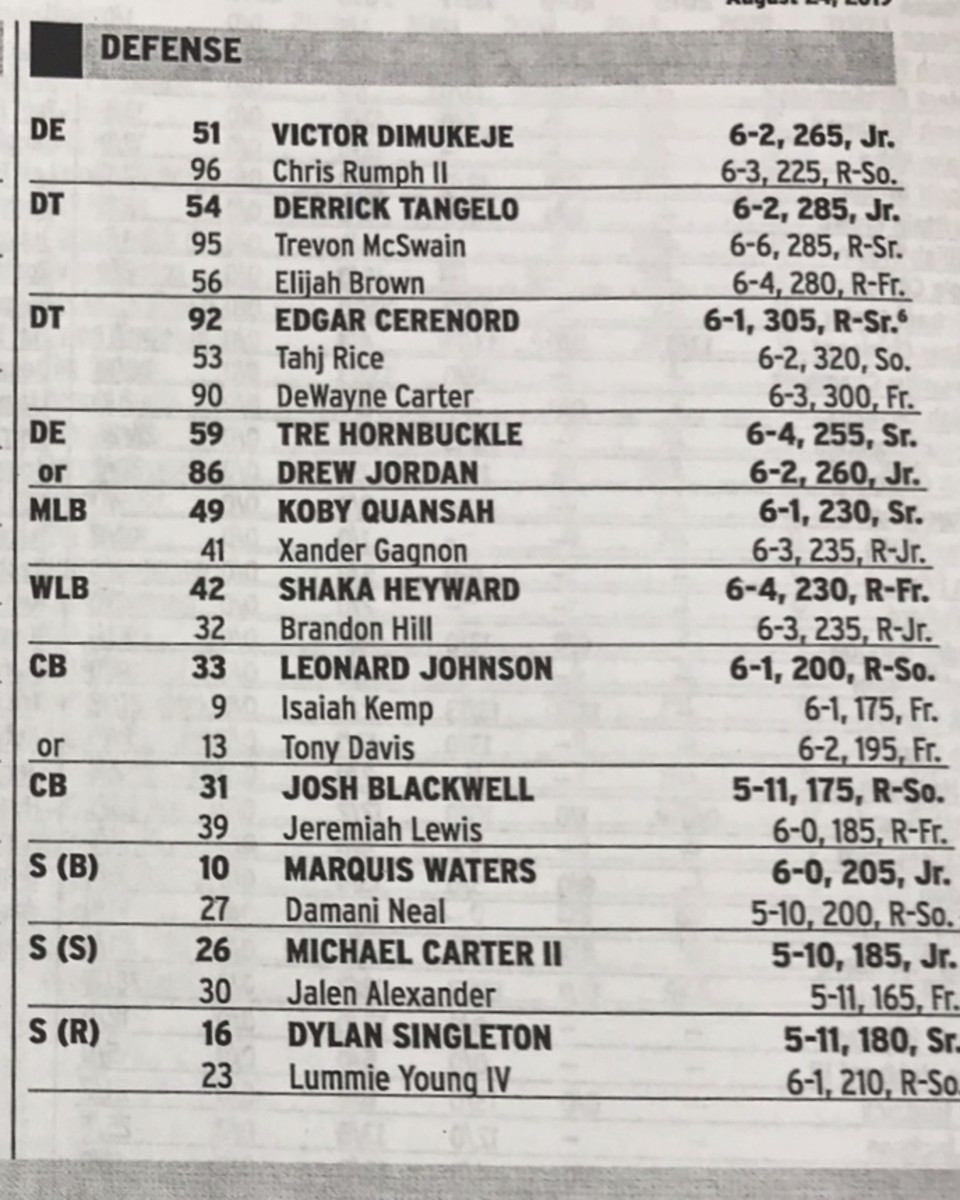 Duke releases Week One depth chart Sports Illustrated Duke Blue