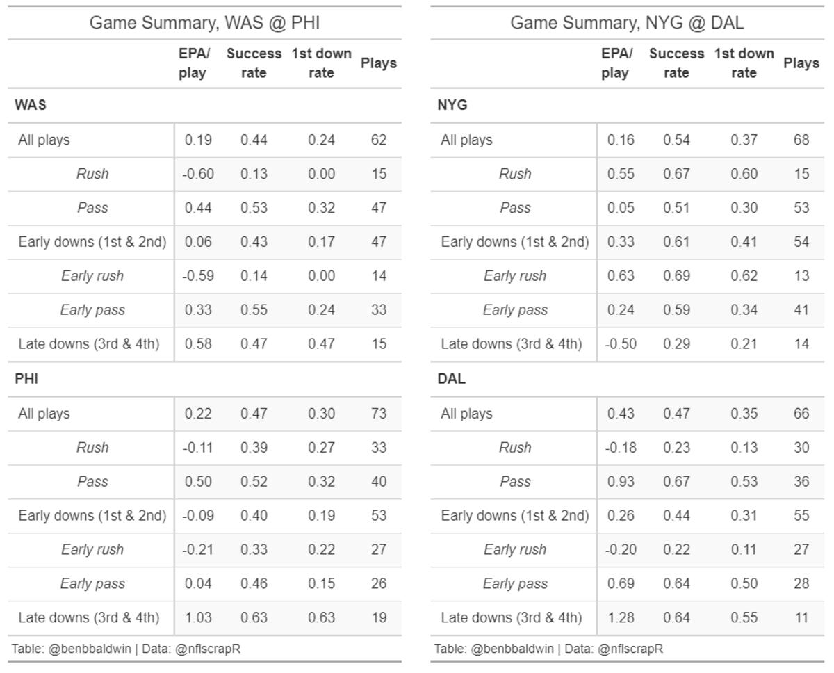 wk1 box scores