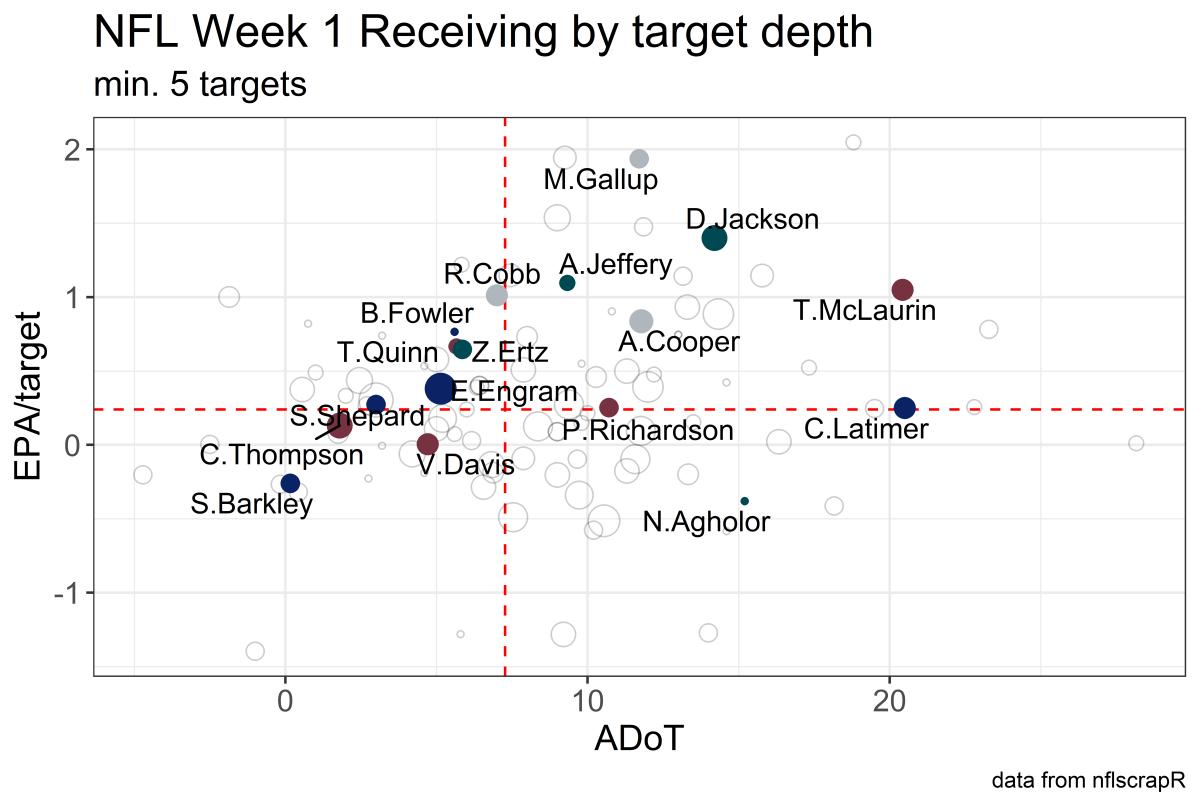 wk1 receiving by adot