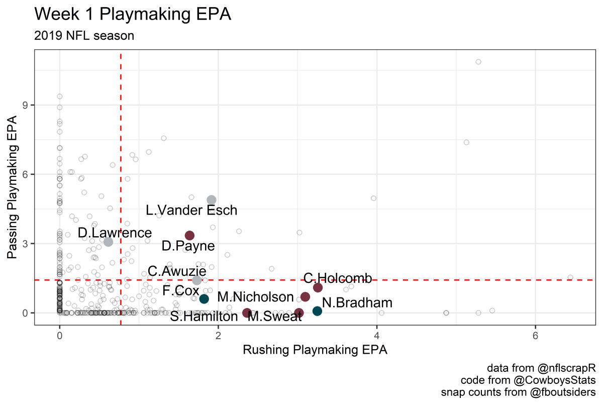 rush pm epa vs pass pm epa wk1 2019