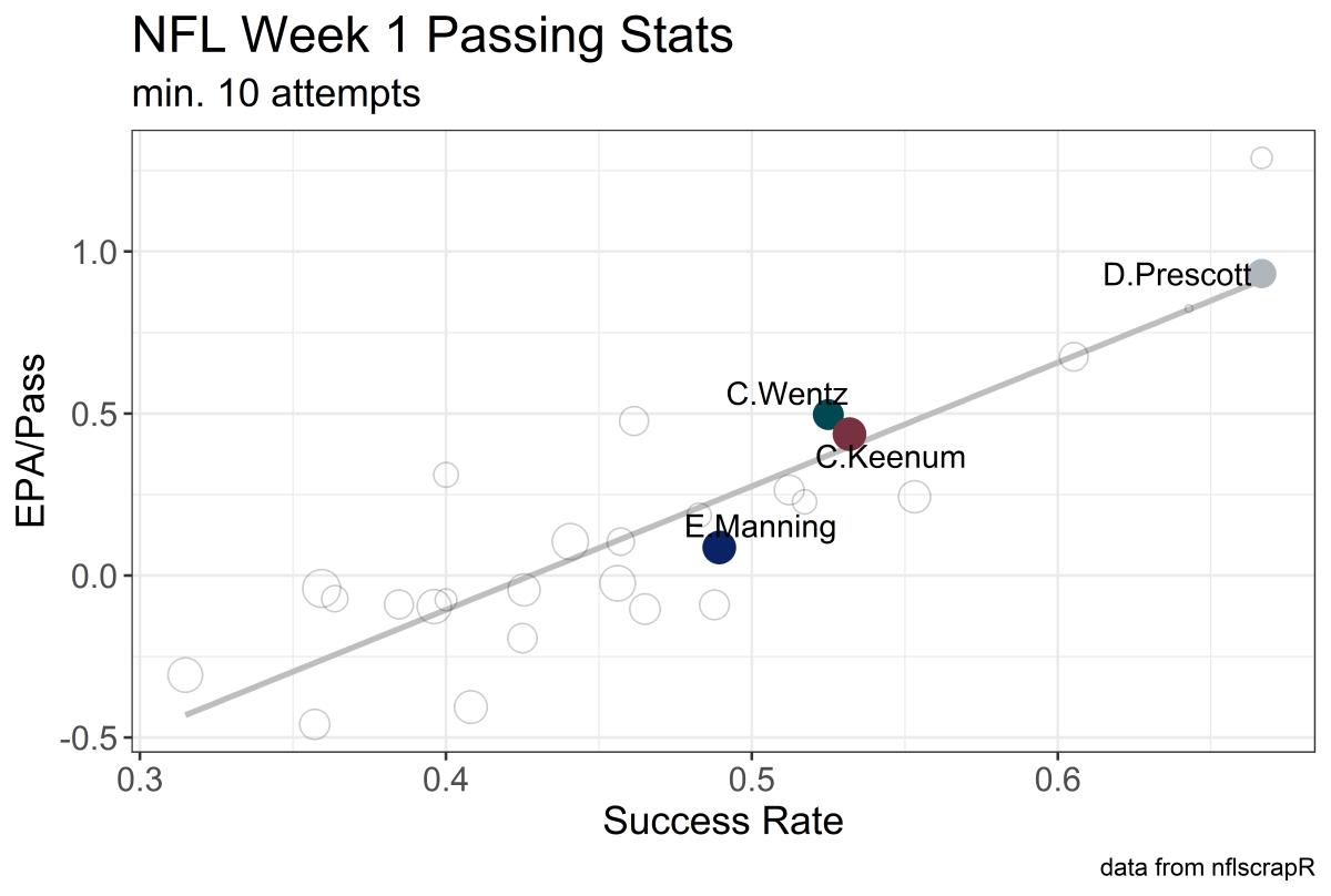 wk1 passing